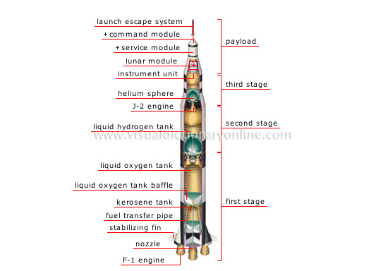 cross section of a space launcher (Saturn V) [2]