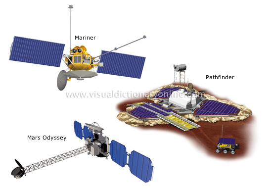 examples of space probes [2]