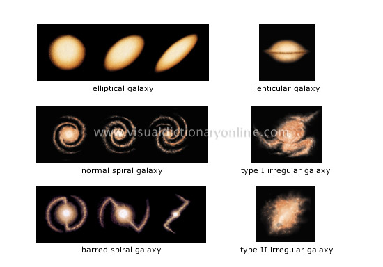 ASTRONOMY CELESTIAL BODIES GALAXY HUBBLE S CLASSIFICATION 