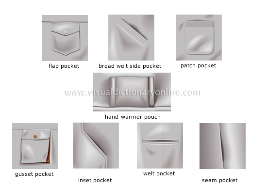 clothing > women's clothing > examples of pockets image - Visual Dictionary