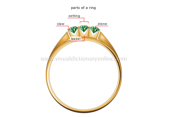 rings [1]