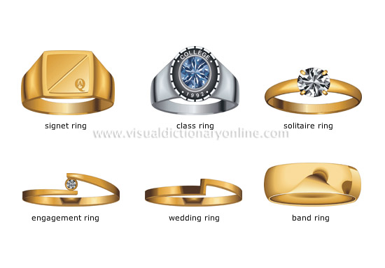 rings [2]