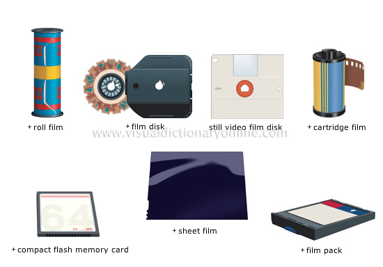 film and digital storage