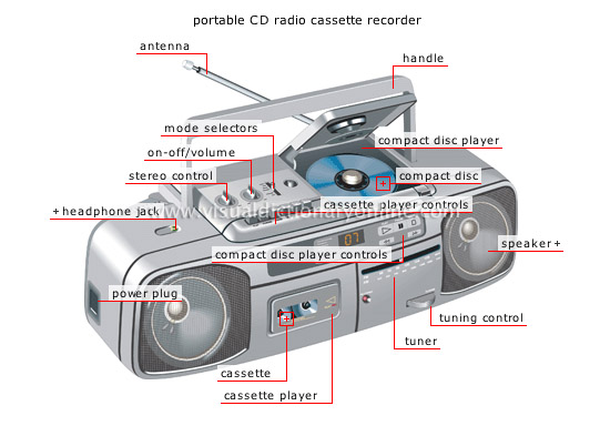 portable sound systems [2]