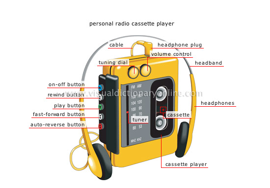 portable sound systems [3]