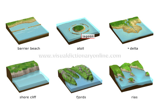 examples of shorelines