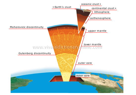 structure of the Earth