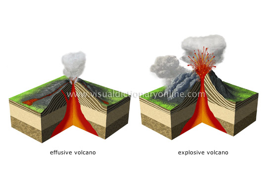 examples of volcanoes