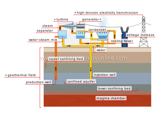 production of electricity from geothermal energy
