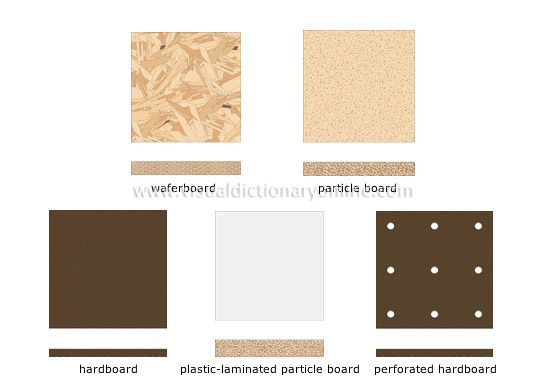 wood-based materials [2]