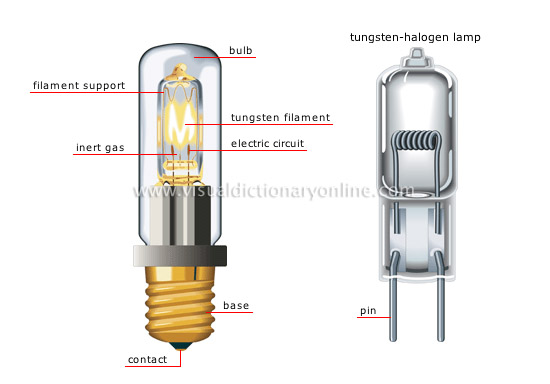 https://www.visualdictionaryonline.com/images/house/electricity/lighting/tungsten-halogen-lamp.jpg
