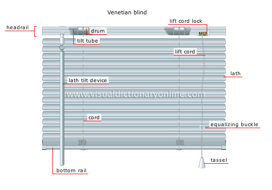 blinds [4]