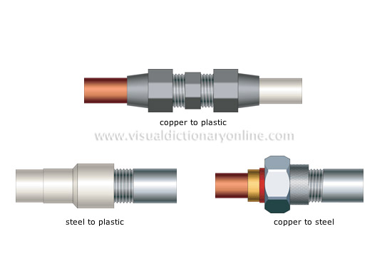 examples of transition fittings