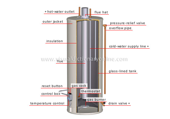 gas water-heater tank [2]