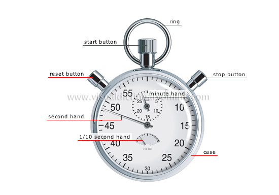 SCIENCE MEASURING DEVICES MEASURE OF TIME STOPWATCH Image 