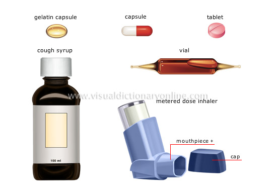 forms of medications