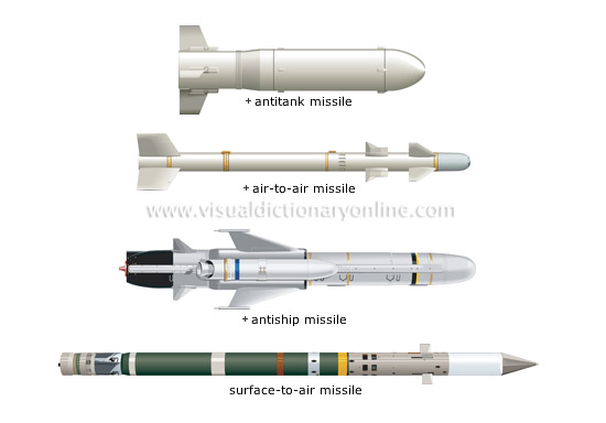 major types of missiles [1]