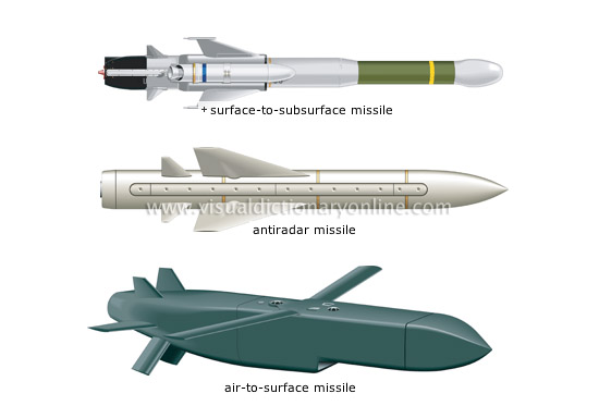 major types of missiles [2]