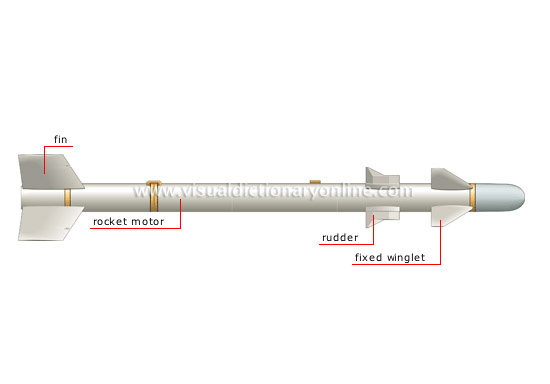 structure of a missile [1]