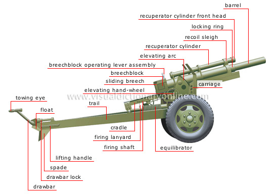 modern howitzer